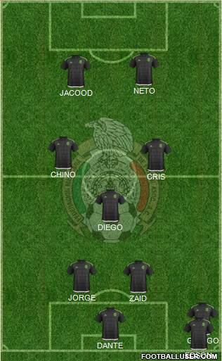 Mexico Formation 2017