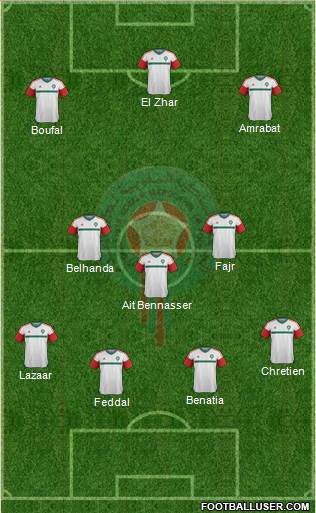 Morocco Formation 2017