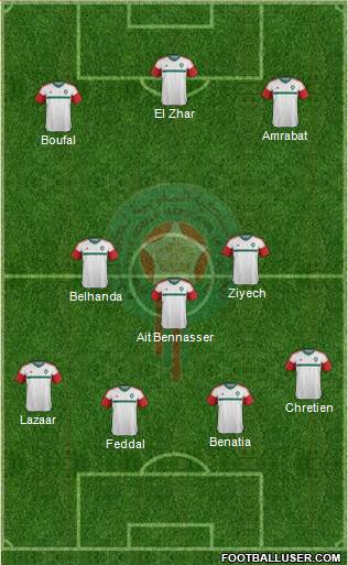 Morocco Formation 2017