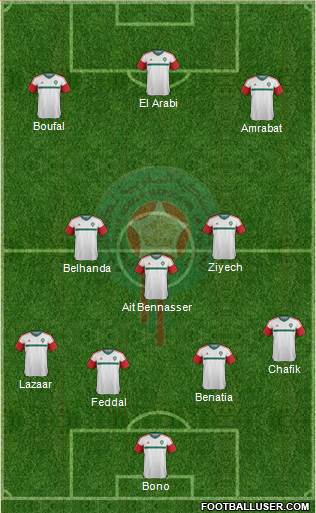 Morocco Formation 2017