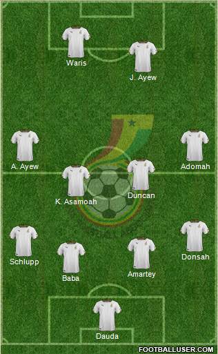 Ghana Formation 2017