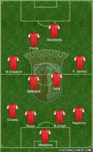 Sporting Clube de Braga - SAD Formation 2017