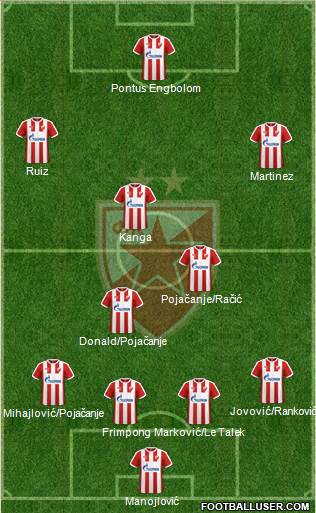 FC Red Star Belgrade Formation 2017