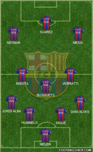 F.C. Barcelona B Formation 2017