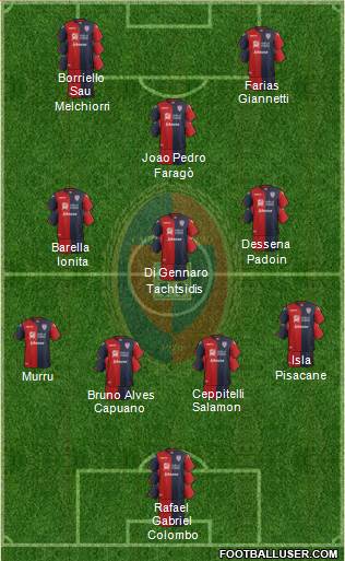 Cagliari Formation 2017