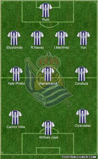 Real Sociedad S.A.D. Formation 2017