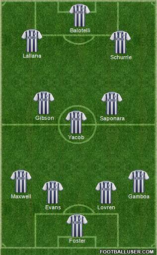 West Bromwich Albion Formation 2017