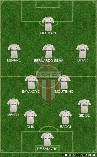 AS Monaco FC Formation 2017