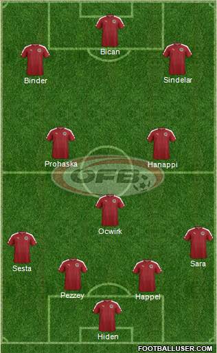 Austria Formation 2017