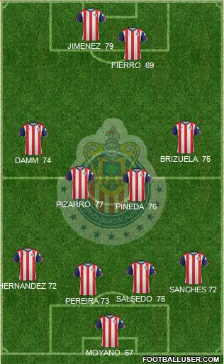 Club Guadalajara Formation 2017