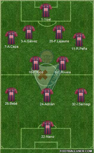 S.D. Eibar S.A.D. Formation 2017