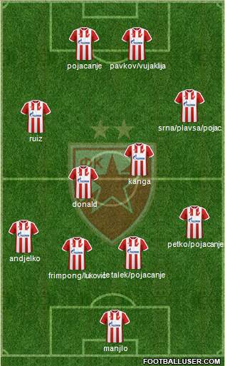 FC Red Star Belgrade Formation 2017