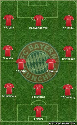 FC Bayern München Formation 2017