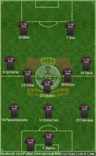 Bayer 04 Leverkusen Formation 2017