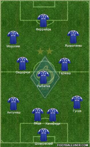 Dinamo Kiev Formation 2017