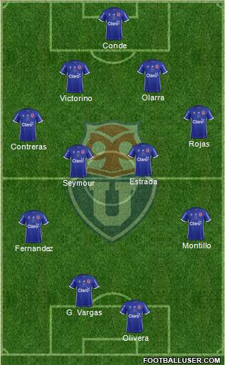 CF Universidad de Chile Formation 2017