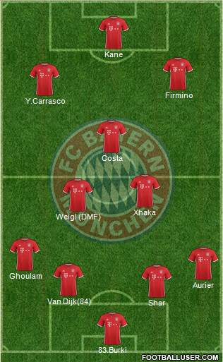 FC Bayern München Formation 2017