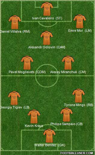 Wolverhampton Wanderers Formation 2017