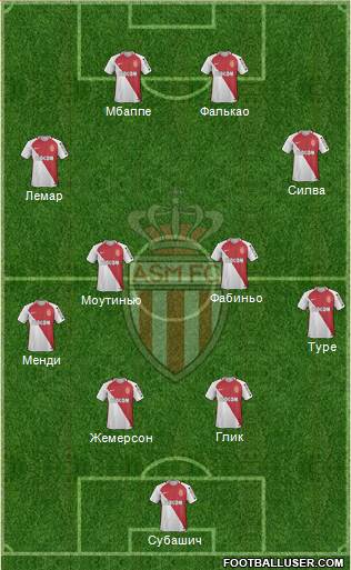 AS Monaco FC Formation 2017