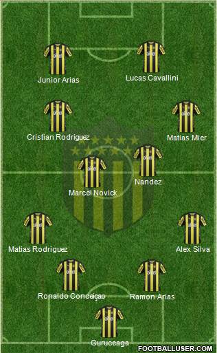 Club Atlético Peñarol Formation 2017