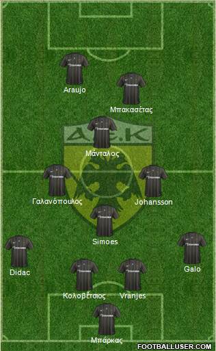 AEK Athens Formation 2017