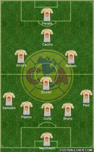 Club de Fútbol América Formation 2017