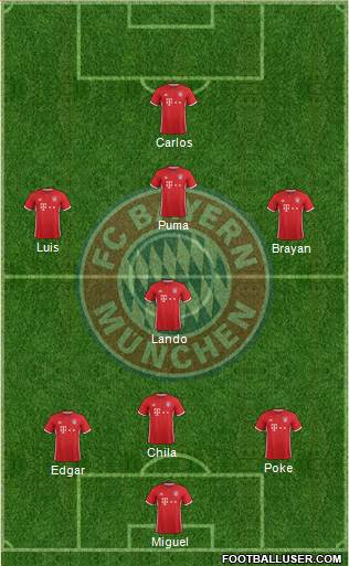 FC Bayern München Formation 2017