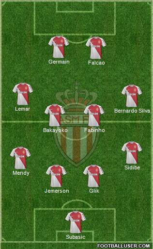 AS Monaco FC Formation 2017