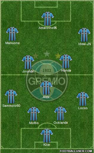 Grêmio FBPA Formation 2017