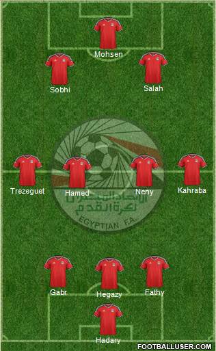 Egypt Formation 2017