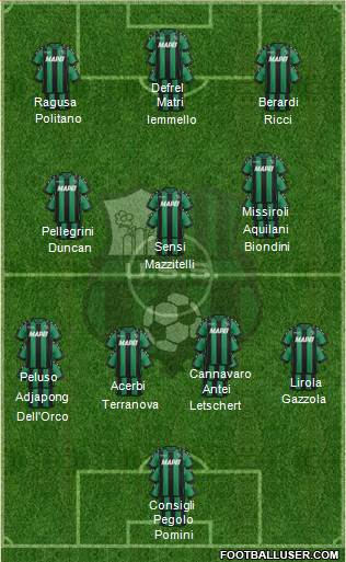 Sassuolo Formation 2017