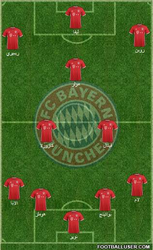 FC Bayern München Formation 2017