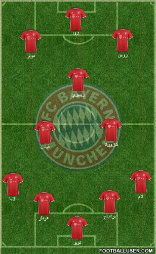 FC Bayern München Formation 2017