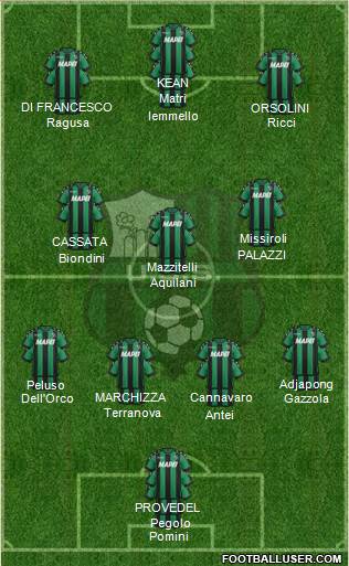 Sassuolo Formation 2017