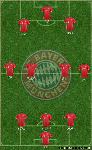 FC Bayern München Formation 2017