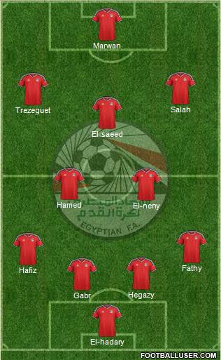 Egypt Formation 2017