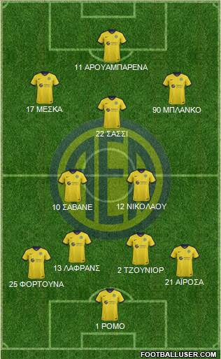 AE Limassol Formation 2017