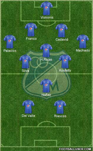 CD Los Millonarios Formation 2017