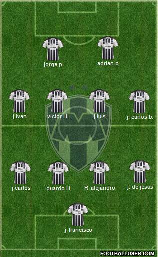 Club de Fútbol Monterrey Formation 2017