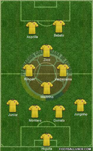 Colombia Formation 2017