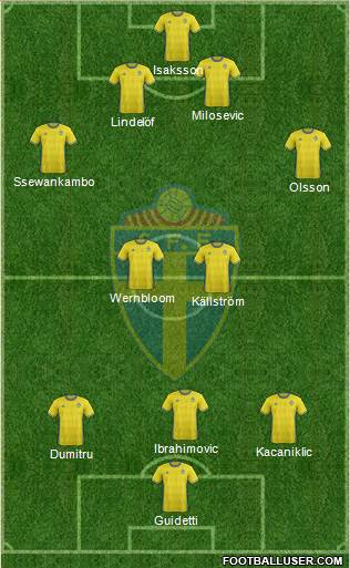 Sweden Formation 2017