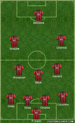 AFC Bournemouth Formation 2017