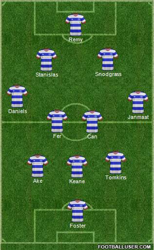 Queens Park Rangers Formation 2017