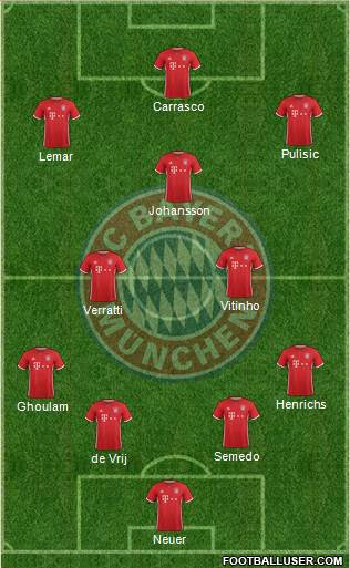 FC Bayern München Formation 2017