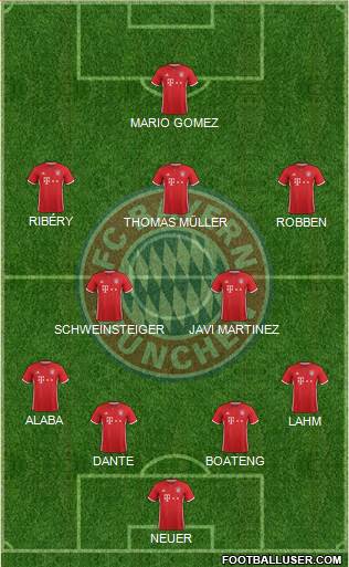 FC Bayern München Formation 2017