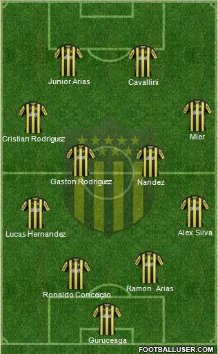 Club Atlético Peñarol Formation 2017