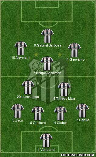 Santos FC Formation 2017