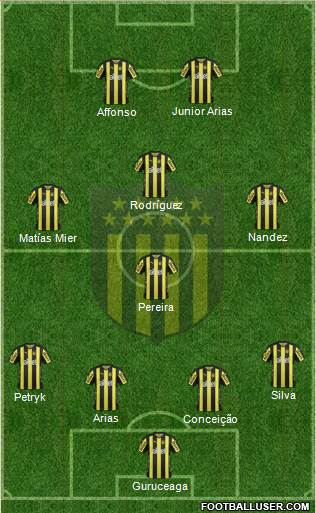 Club Atlético Peñarol Formation 2017