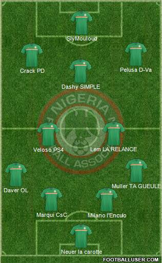 Nigeria Formation 2017