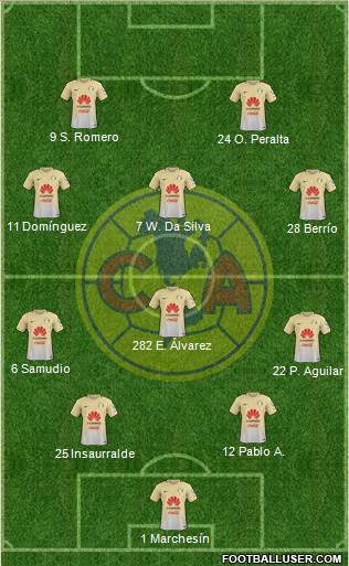 Club de Fútbol América Formation 2017